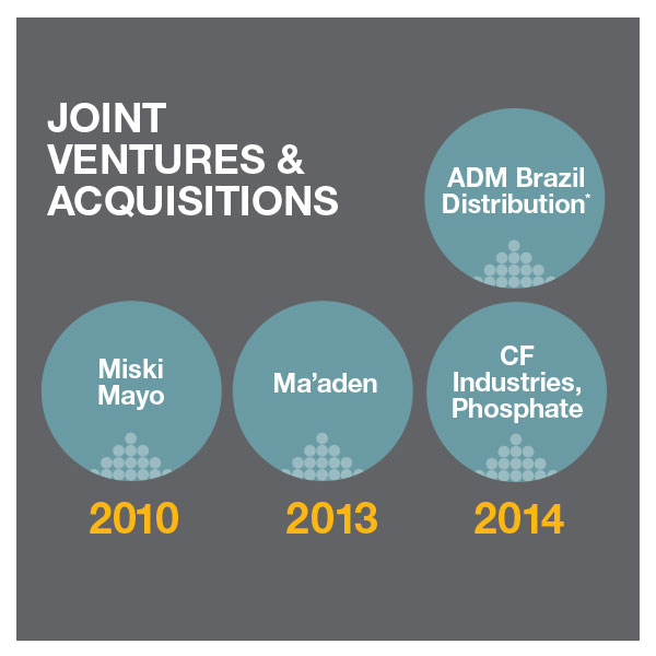 Joint ventures and acquisitions include ADM Brazil Distribution and CF Industries, Phosphate